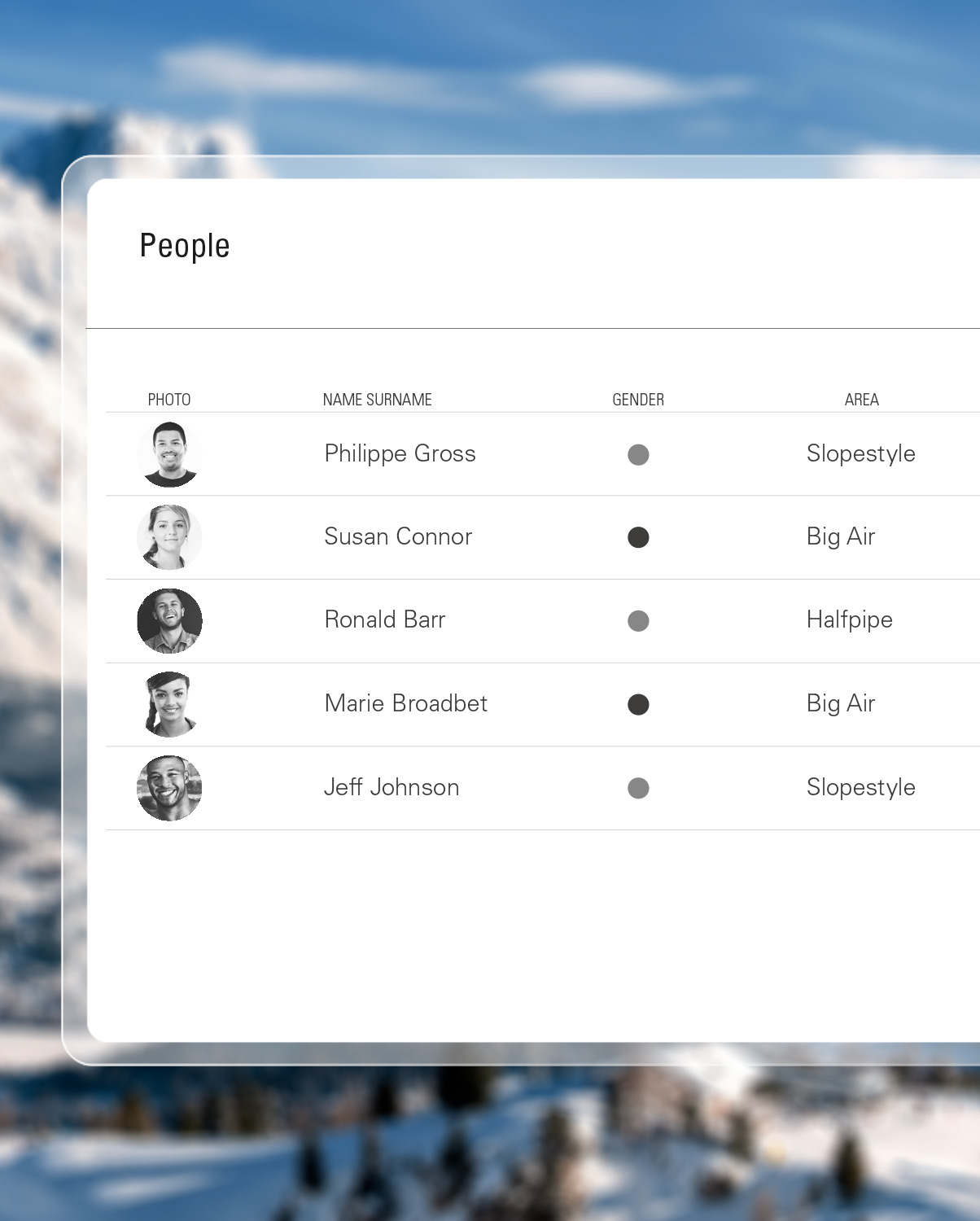 EVNT — core operations